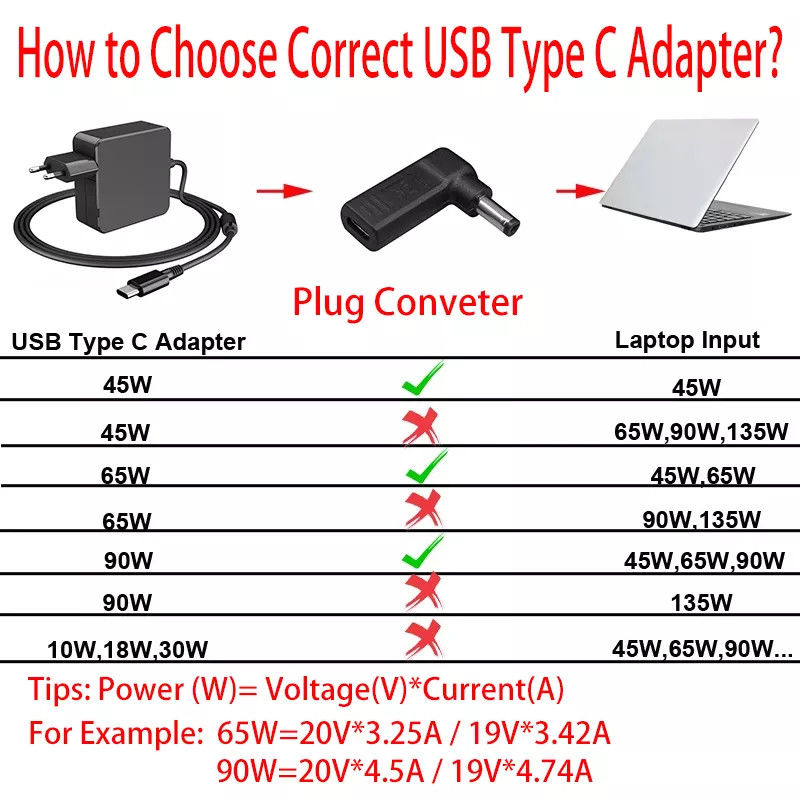 USB Type C Female naar DC 5525 Male Converter PD Decoy Spoof Trigger Plug Jack